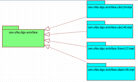 Host Integration Matrix